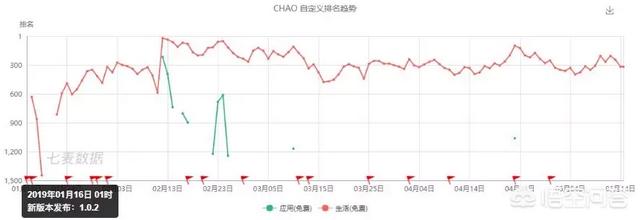 灵毒二代麦词mc大嘴:怎么评价“毒”这个app？