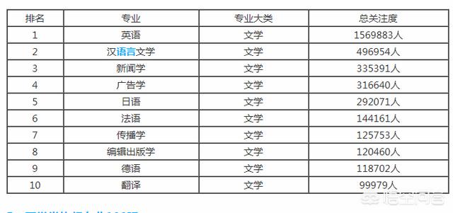 现在学哪些专业比较好就业，现在学习什么专业好找工作呀