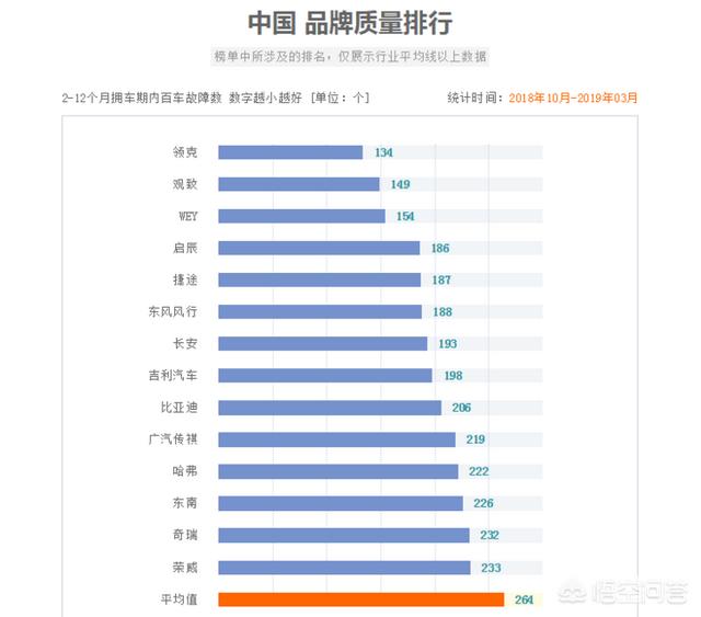 中国汽车质量网,国产汽车企业质量排名大致是怎样的？