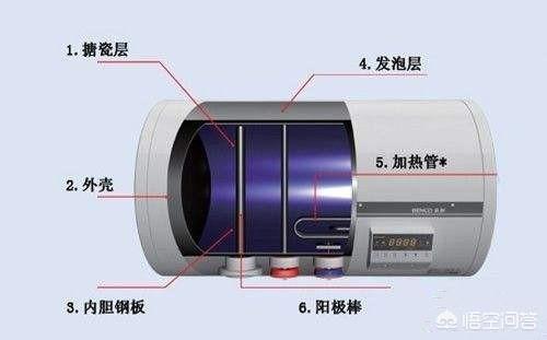 农村没有地线，装电热水器安全吗？插图20