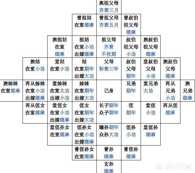 族和宗,族亲和宗亲有何区别？