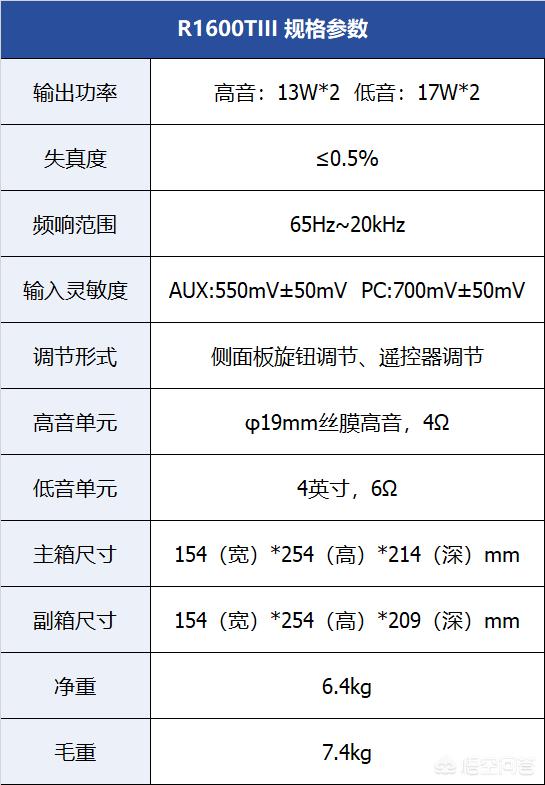 电脑音箱,电脑音响哪个牌子音质好？