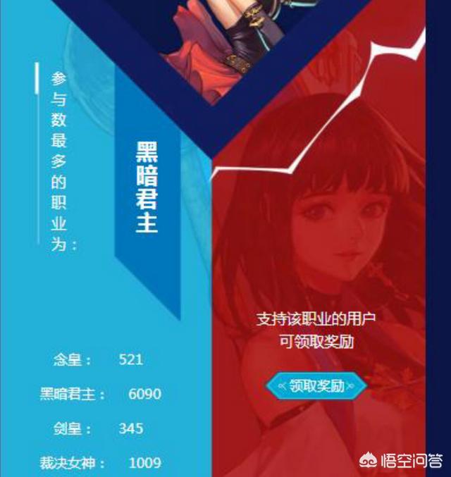 DNF：你的DPL竞猜活动获得的勇士币,合出几件天空套？