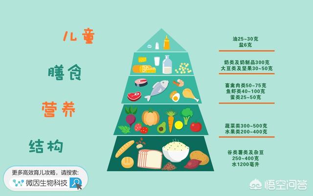 宝宝体重不增需要怎样调理饮食结构来改善生长发育？