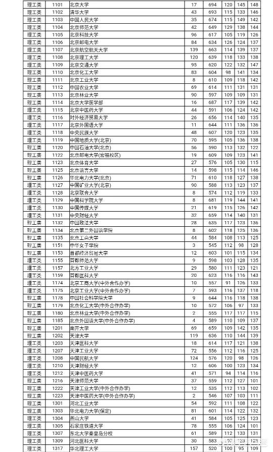 湖南400多分能上什么大学，湖南400分左右能上什么高校