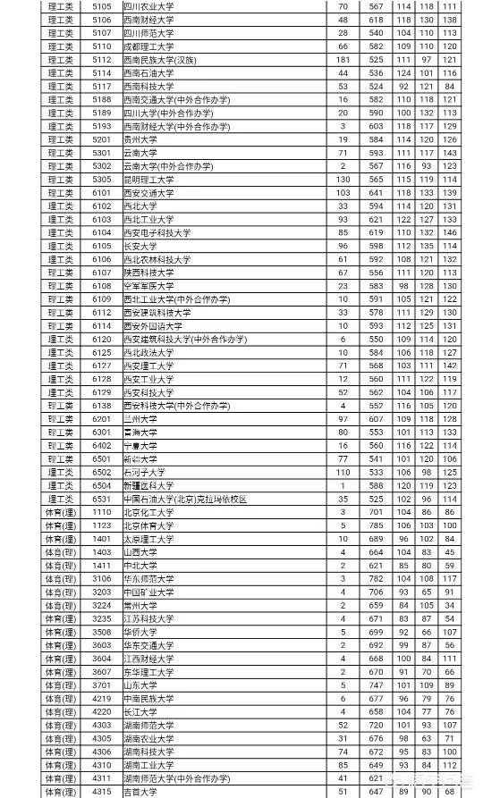 湖南400多分能上什么大学，湖南400分左右能上什么高校