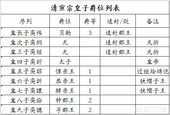 清代阿哥的级别都是什么有哪些<a href=https://maguai.com/list/72-0-0.html target=_blank class=infotextkey>历史</a>依据