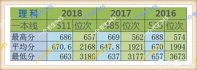 现在c9什么职业好:C9的弱科和其他高校强科如何选？