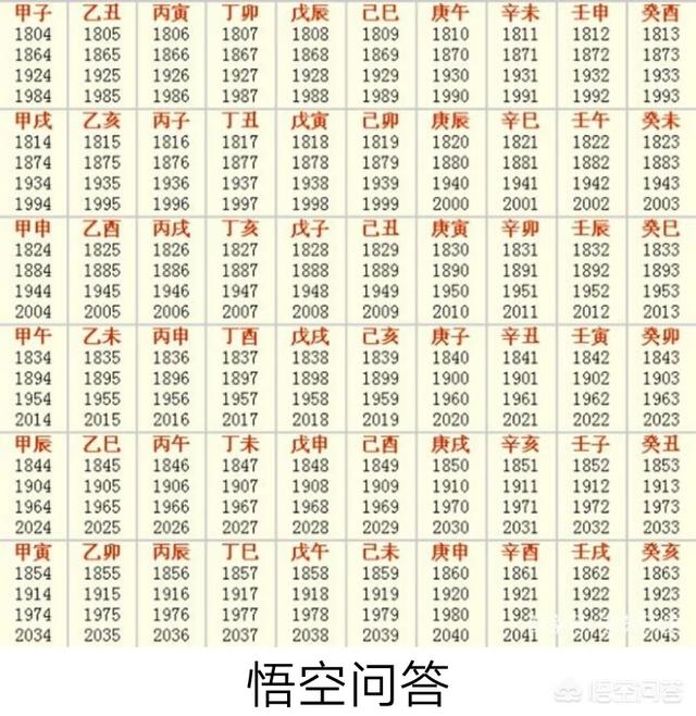 头条问答 历史纪年是怎么确定的 公元和古代年号是怎么准确对接的 5个回答