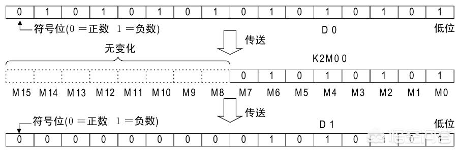 为什么我们学习的是“十进制”，而不是其他的？:dec是几进制 第11张