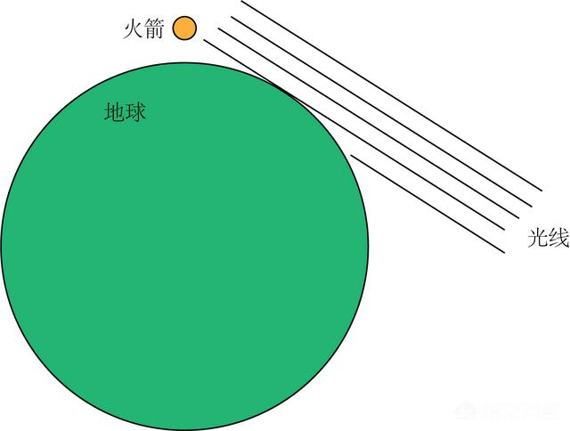 近期ufo事件:到底有没有UFO存在呢网上也看到过关于外星人的视频，是真的吗
