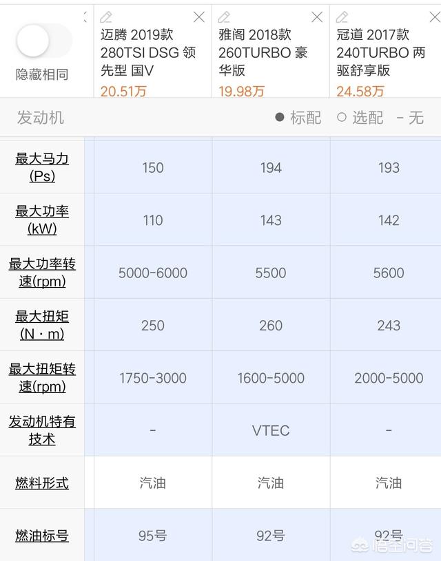 汽车上哪些配置是没用的，本田的“地球梦”发动机好在哪里日系车的优点有哪些