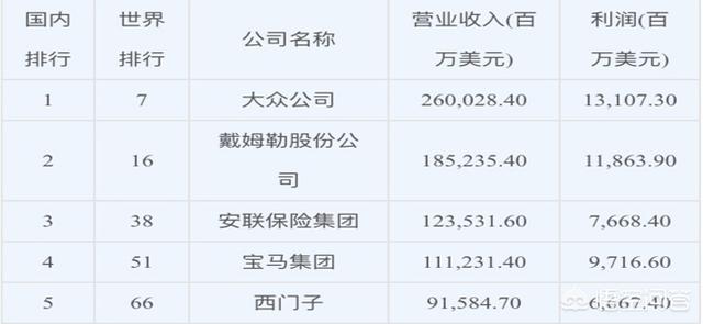 德国新能源汽车，大众汽车在德国和国际上分别处于什么地位？