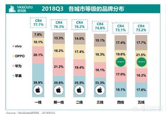 用苹果手机的人都是些什么人？插图6