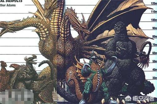 基多拉、魔斯拉、拉顿、哥斯拉,谁厉害？