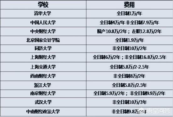 大學(xué)學(xué)費(fèi)包含了什么?大學(xué)收費(fèi)項(xiàng)目一覽表(圖2) 大學(xué)學(xué)費(fèi)包含了什么?大學(xué)收費(fèi)項(xiàng)目一覽表(圖2)