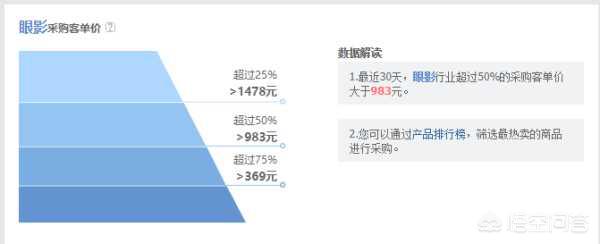 拼多多改价格有影响吗，淘宝产品改了一口价，会有什么影响