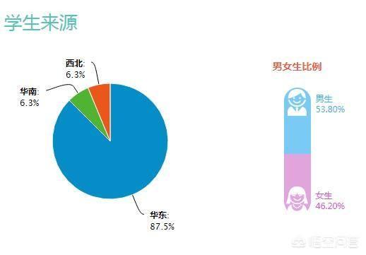 安师大就业创业信息网，天津职业技术师范大学怎么样就业前景怎么样