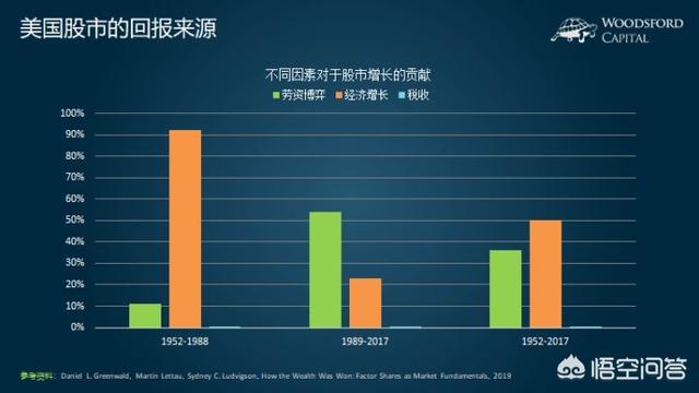 为什么美国的股市能牛了将近10年？
