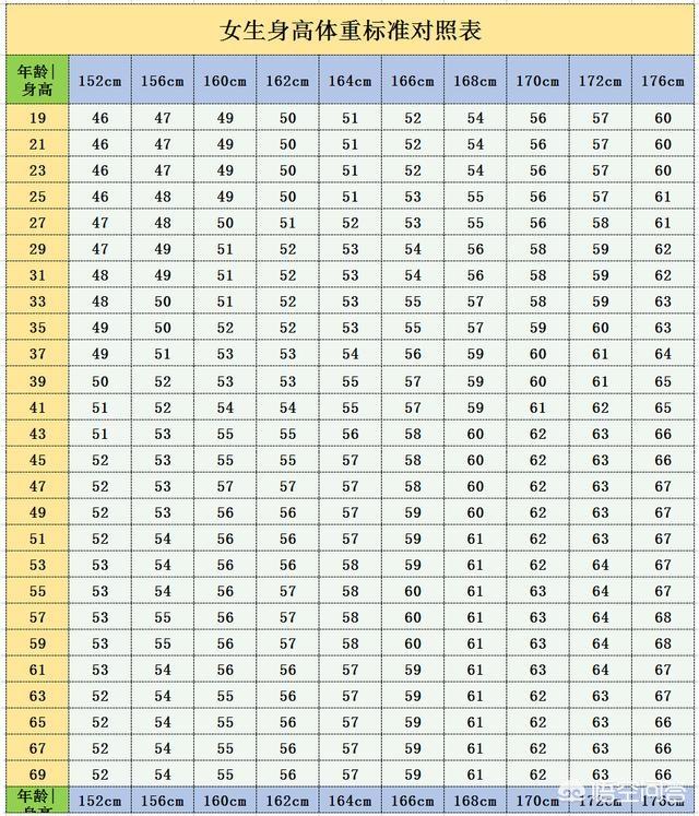 你的理想体重是多少斤 头条问答