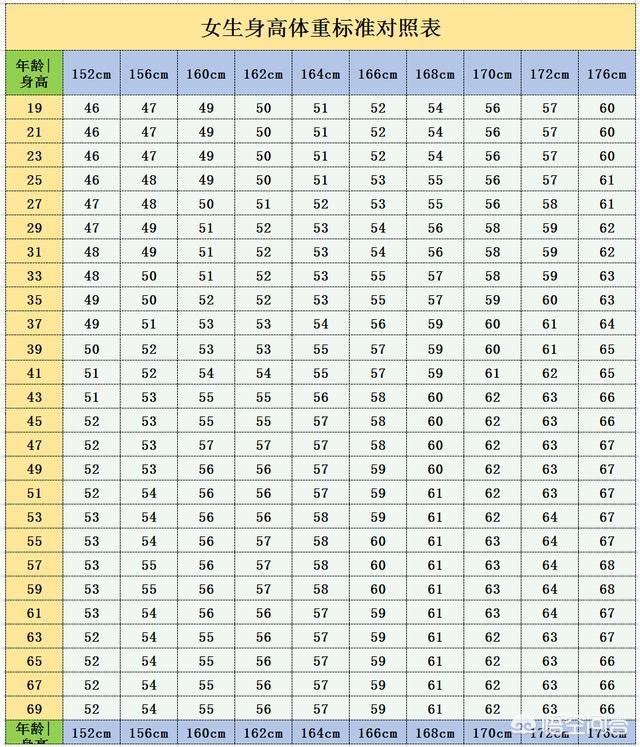 你的理想体重是多少斤 头条问答