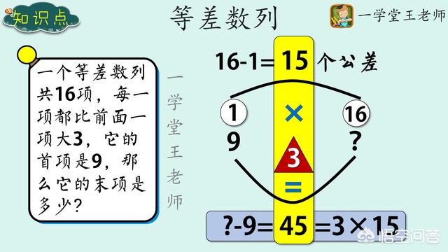 小学数学解题神器 孩子不会做数学应用题怎么办(图6)