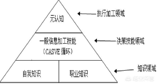 你有“填报高考志愿”的经验可以分享吗？