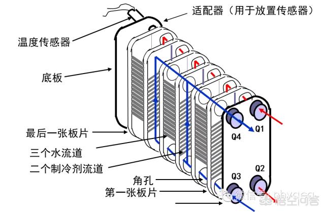 高效换热器(国内换热器前十名厂家)