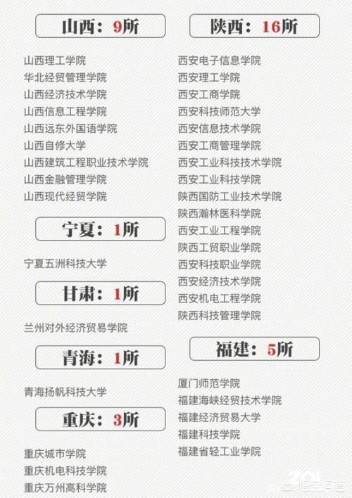 210所野鸡大学:国内有哪些野鸡大学最容易让人受骗上当，报考需谨慎？