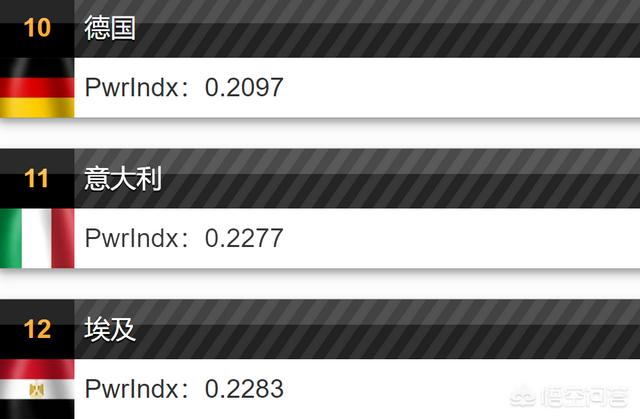 不算核武器,以色列和德国哪个国力强大？