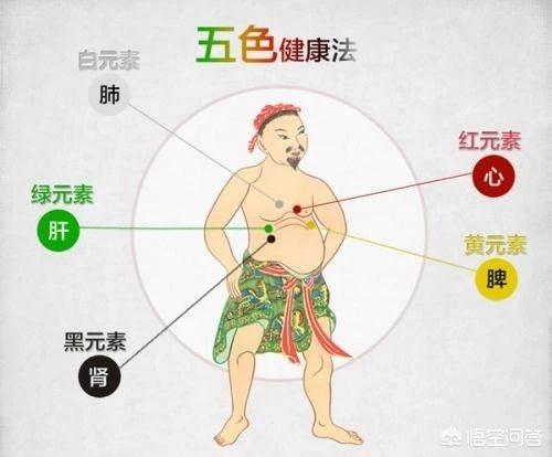 壮阳手指安摩法图，经常用手揉腰，对身体有什么好处？