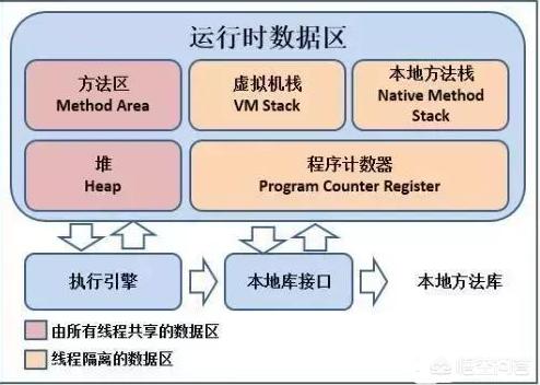 两年的java工作经验,面试时会被问到些什么问题？