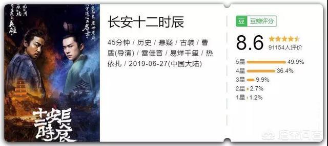 易烊千玺新作悄悄上线,豆瓣给出8.8的高分,网剧市场将如何定位？