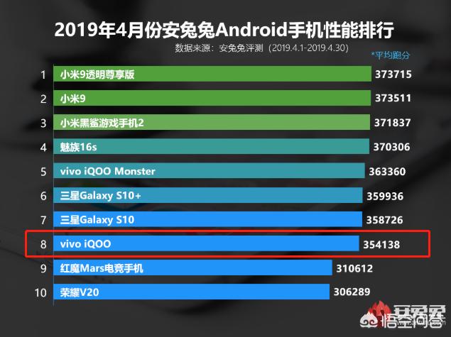 安兔兔跑分排行：安兔兔跑分排榜2021年