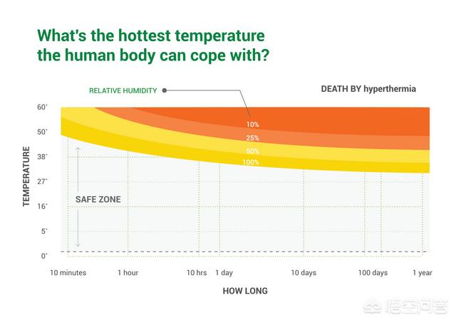 人的正常体温范围:人的正常体温范围是多少°C 体温上午37度，下午37.3，没有任何不适正常吗？