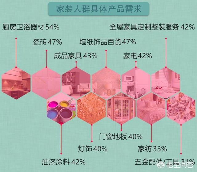 百度装修热门关键词:在竞争激烈的互联网家装时代，如何有效增加客户量？