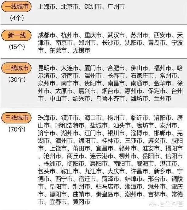 无锡新一线,江苏省哪个城市能进入新一线？