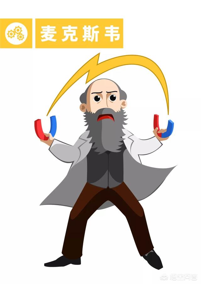 麦克斯韦方程,麦克斯韦有什么发明或者发现