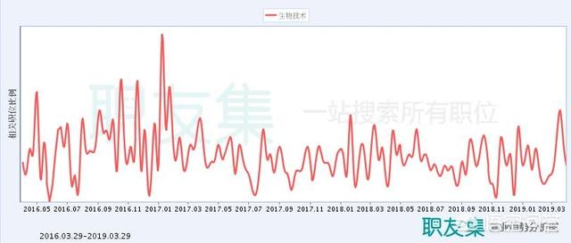 生物技术未来的就业前景如何？-第4张图片-9158手机教程网