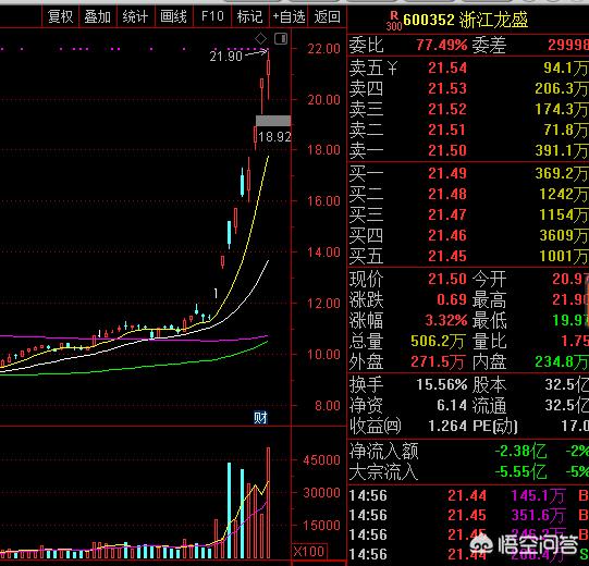 一个板块里有多只股票涨停,如何判断哪个是龙一哪个是龙二呢? - 第3张