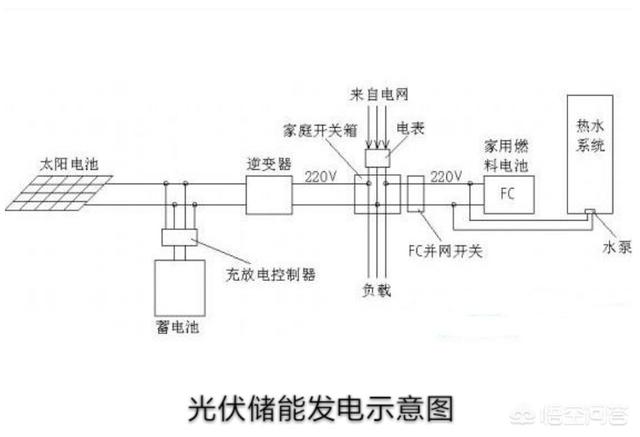 头条问答 光伏发电系统中 储能电池电能储存满了怎么办 5个回答