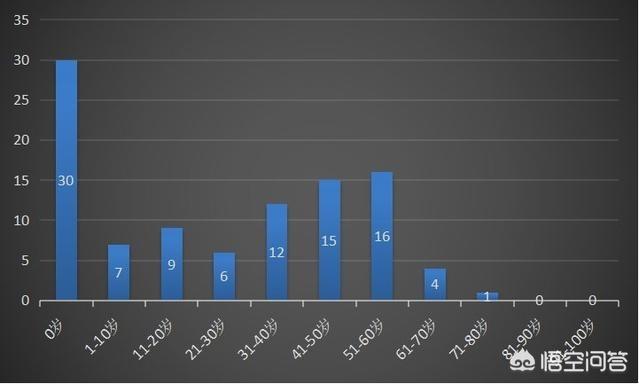 为什么千古一帝都英年早逝？