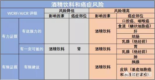 养生价格实惠,养生保健就一定要花钱的吗？