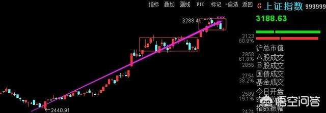 尤可为:中金公司称，股市整体虽滞涨，但结构尤可为，对此你怎么看？