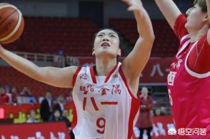 中国女篮球员在美国打球年薪多少？