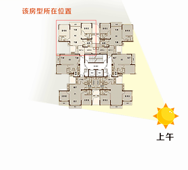 房屋最旺的四种房型,买房选哪几层较好？如何选择好户型？