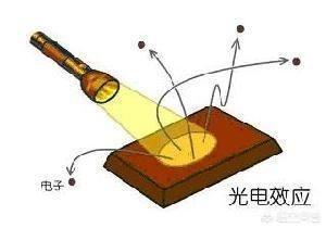 麦克斯韦:爱因斯坦的贡献大还是法拉第大？