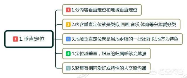 口碑营销成功案例有哪些，社群营销的典范成功案例分享，自媒体时代如何把生意做更好