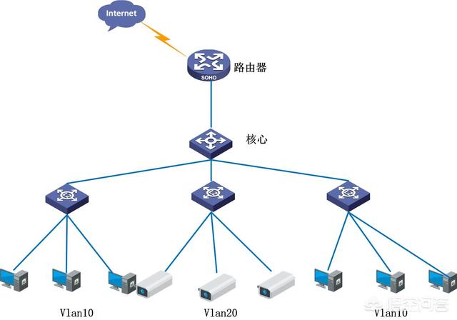局域网内流量监控-局域网流量监控的原理