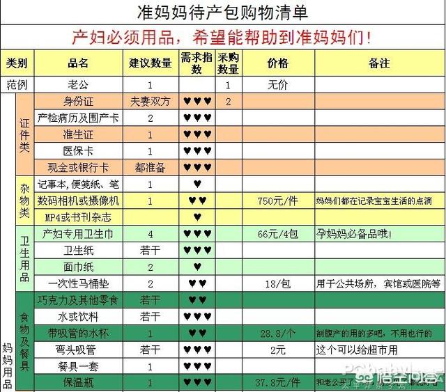 有没有医生推荐的待产包清单可以分享,具体有哪些？